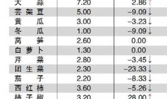 新发地发生疫情时间表，新发地长途汽车时刻表