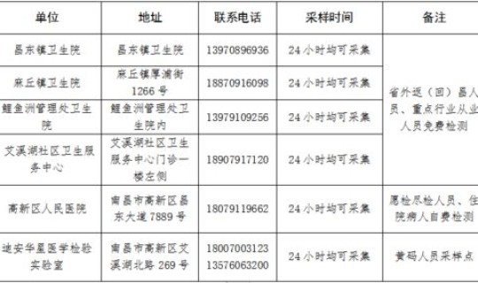 什么时候返乡需要核酸检测结果(现在返乡需要报备吗)