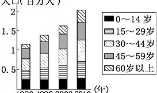美国确诊人数3000万(美国的人口是多少)