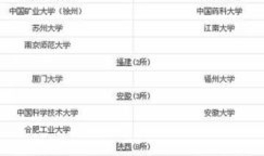 39所985大学名单(211大学排名一览表)