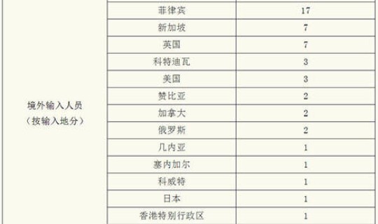 上海962120出院如何收费(962120收费标准(上海))