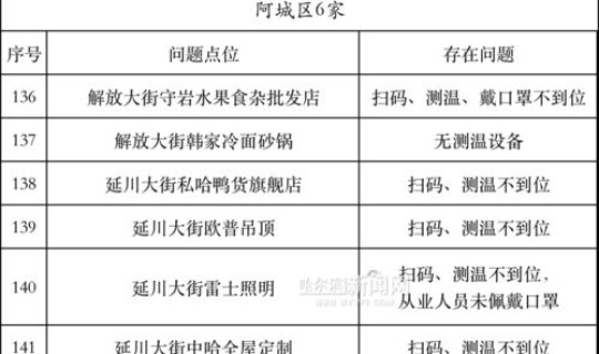 哈尔滨防疫指挥部最新公告50号 哈尔滨市防疫指挥部公告
