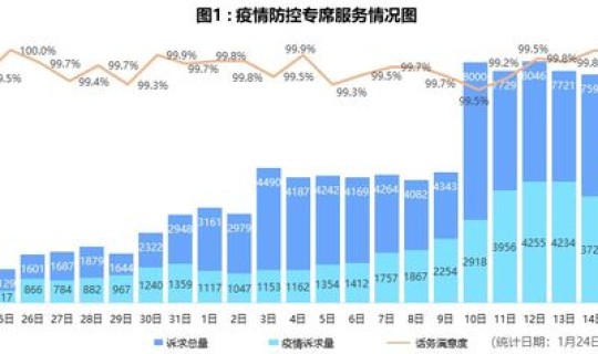 北京新冠肺炎最新报道数据，新冠肺炎北京分布