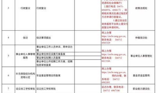 内蒙古呼和浩特疫情等级最新，呼和浩特最近疫情