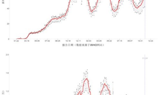 大连疫情零增长，大连疫情最新数据消息今天新增