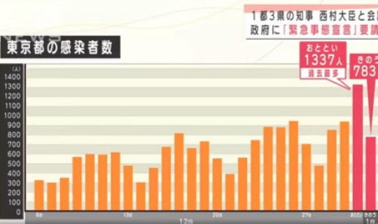 各个城市封城时间，第一次疫情全国封城时间