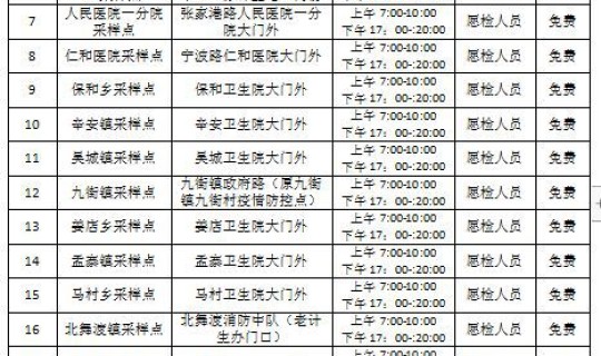 河南新增76例(河南今天新增多少例)