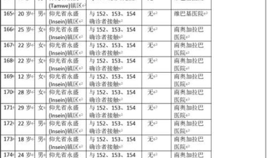 北京确诊了多少人，新冠病毒确诊人数