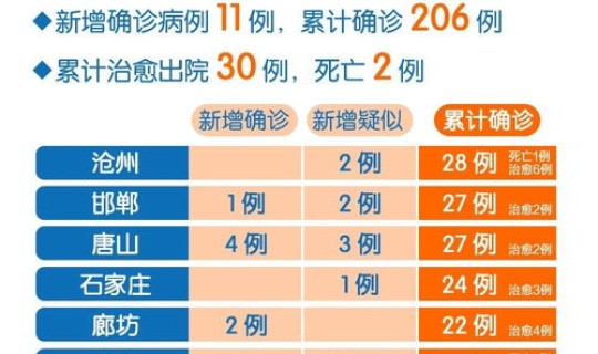 邯郸新增确诊病例(河北邯郸疫情最新消息分布)