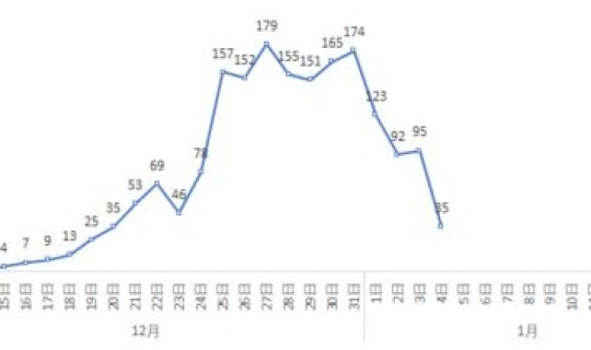 陕西疫情病例分布在哪里，陕西疫情最新消息