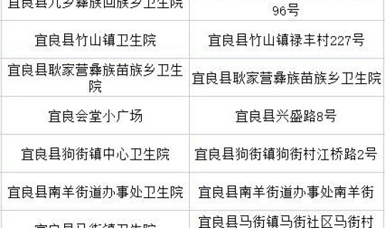 昆明疫情最新进展数据，昆明的疫情最新通报