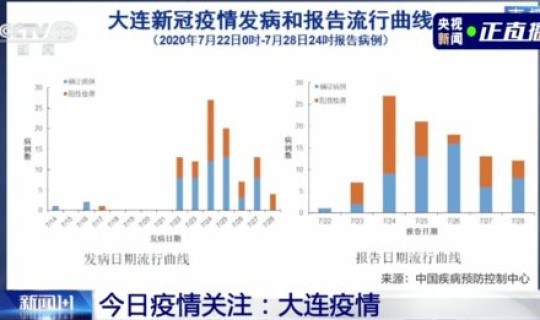 武汉疫情新增人数统计 武汉疫情原因