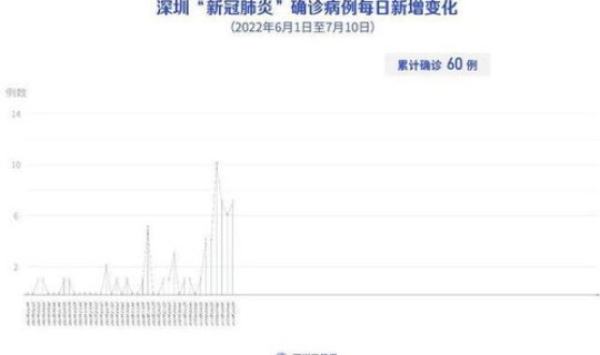 深圳新增2例新冠肺炎确诊病例详情 深圳新增1例无症状