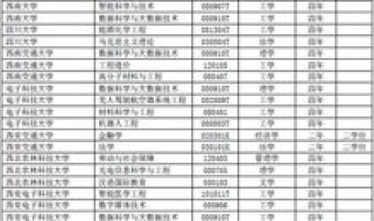 武汉新增三所学校名单查询 武汉有多少所三加二的大学