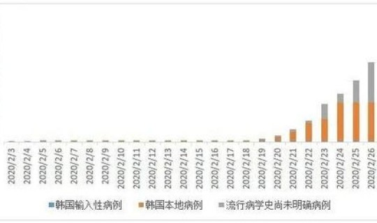 新冠疫情的起源？新冠疫情的背景