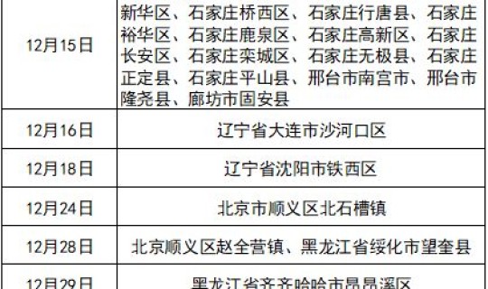 石家庄高风险地区叫啥 石家庄是中高风险地区吗