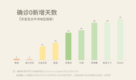 元旦新冠病毒 新冠病毒疫情是从几月几日开始