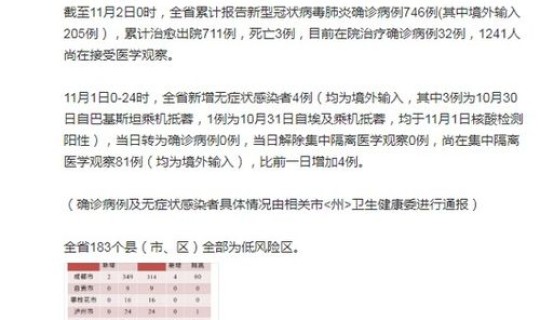 四川新增确诊病例1例是哪里的 四川疫情最新消息今天新增1例是哪里