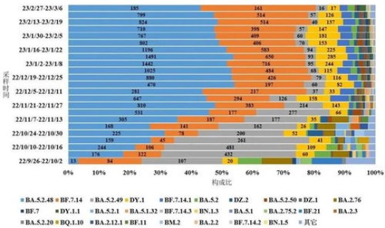 中国今日疫情数据全国(中国流感疫情)