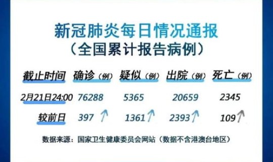 长春疫情最新通报今天新增 长春新型病毒