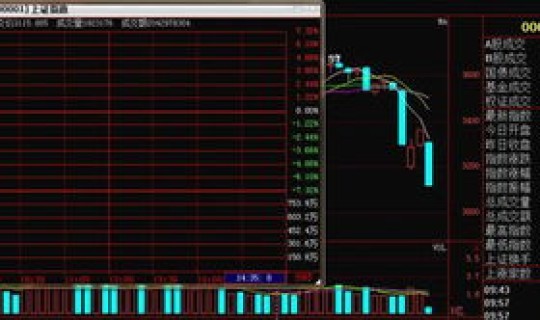 熔断股票 断熔机制