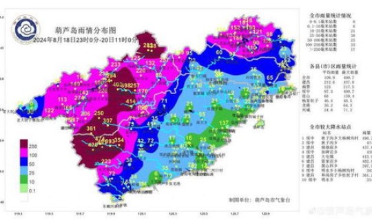 辽宁葫芦岛市疫情？辽宁省葫芦岛市龙港区天气