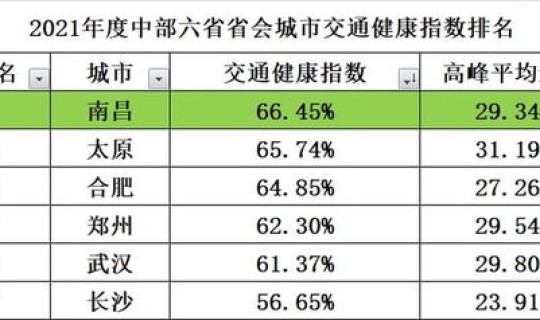 2021年5月北京车辆限号 北京限号表最新
