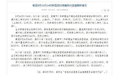 31省区市新增确诊2例 本土1例?31省区市新增30例确诊 31省区市新增确诊2例 本土1例?31省区市新增30例确诊