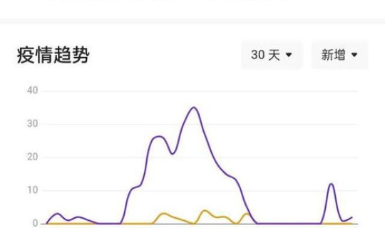 石家庄今日新增疫情最新消息 石家庄今天最新疫情 石家庄今日新增疫情最新消息 石家庄今天最新疫情
