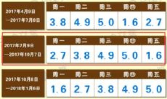 许昌今日限号尾号查询？今日限号
