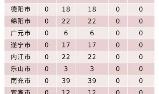 广东新增几例，31个省今天新增多少例