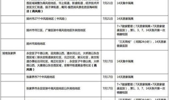 落实疫情管控措施方案(重点人员管控措施四个方式)