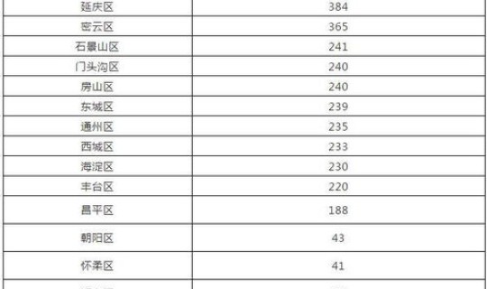 北京连续5天本地零新增(北京新增)