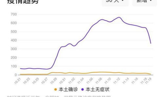 乌鲁木齐解封时间是那天？疫情完全解封是什么时候