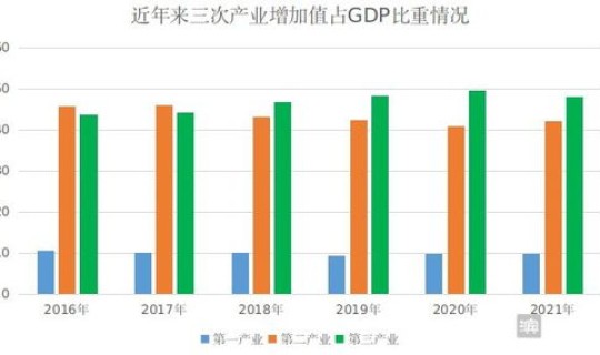 2024年会有什么变化 2024gdp增长率是多少