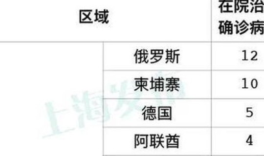 29日新增新冠肺炎病例(30日全国新增确诊病例)