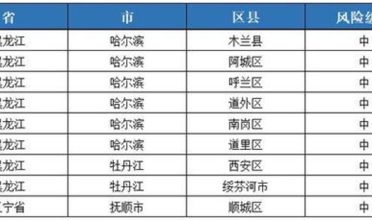 又增添了2个高风险地区？低风险区域有哪些