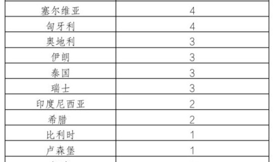 31省区市增13例病例 31个省区市新增确诊病例