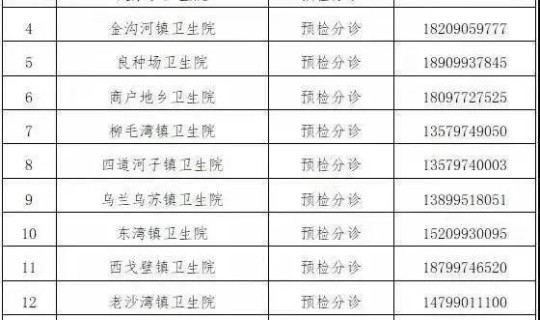 伊犁疫情通知 全国疫情