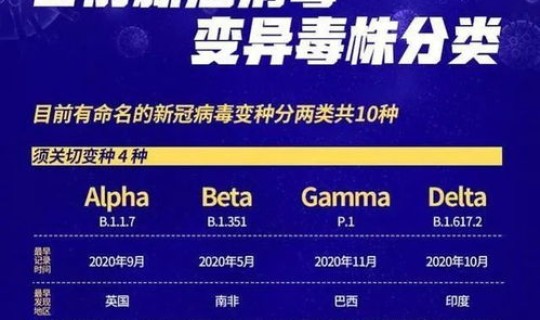 西安德尔塔病毒最新消息今天?北京病毒最新消息 西安德尔塔病毒最新消息今天?北京病毒最新消息