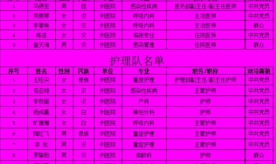 全国有多少医疗队援鄂，全国援鄂医疗队人数