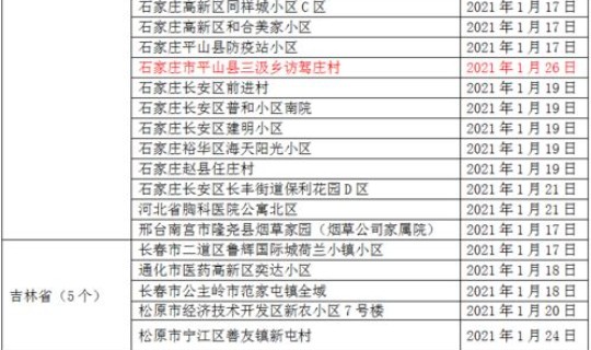 石家庄防控新冠疫情最新政策？石家庄疫情阳性最新政策文件是什么