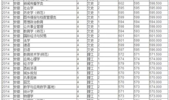 江苏一本线是多少分？江苏540分能上一本吗