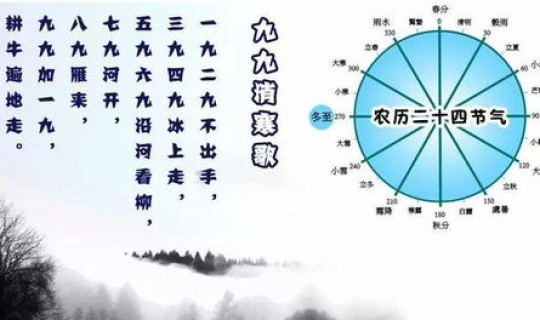 2021年春节期间是几九 2020年几九最冷