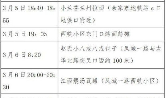 江苏7日新增病例活动轨迹 江苏新增本土病例最新消息