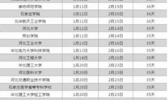 河北大学突然放假 河北大学几号放寒假