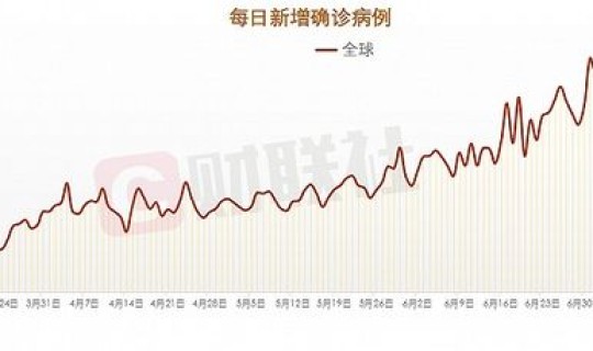 北京新冠肺炎最新数据情况?新冠肺炎目前情况 北京新冠肺炎最新数据情况?新冠肺炎目前情况