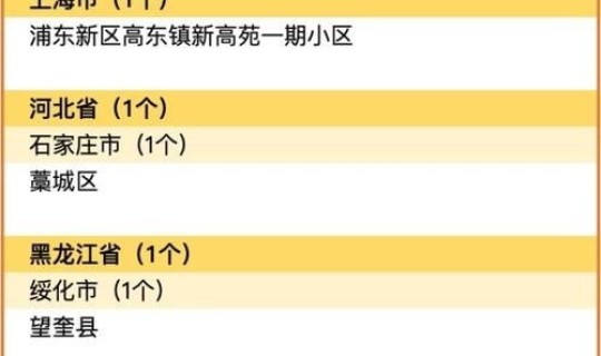 北京市高风险地区清零!目前几天 高风险国家和地区名单