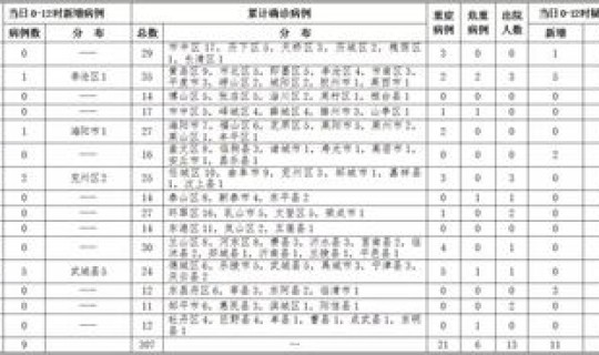 山东新增报告22例确诊？山东确诊例分布图