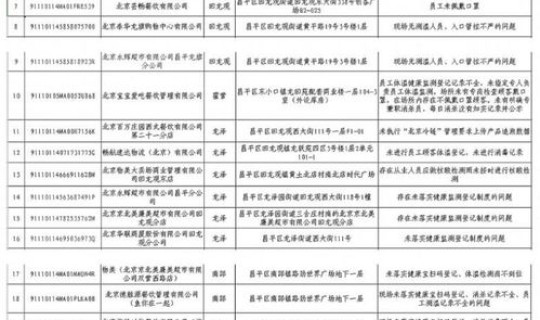 昌平疫情处理人员名单 北京昌平疫情最新情况